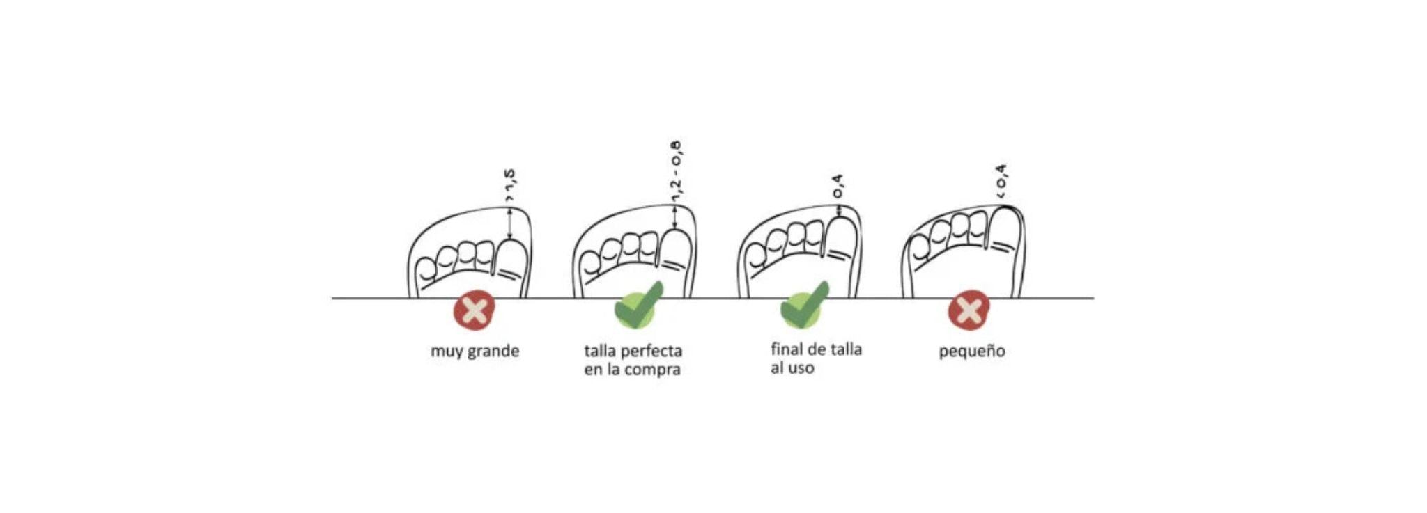 Cómo elegir la talla correcta de calzado barefoot: guía completa